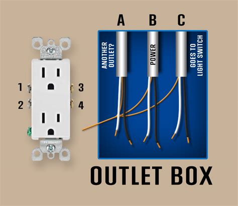 1 electrical box three wires going into it|3 sets of wires in one outlet.